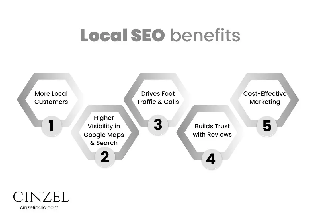 local seo benefits